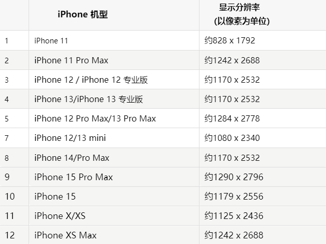 苹逊克果维修分享iPhone主屏幕壁纸显得模糊怎么办