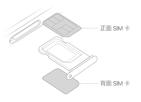 逊克苹果15维修分享iPhone15出现'无SIM卡'怎么办 