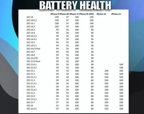 逊克苹果手机维修分享iOS16.0.2值得升级吗 