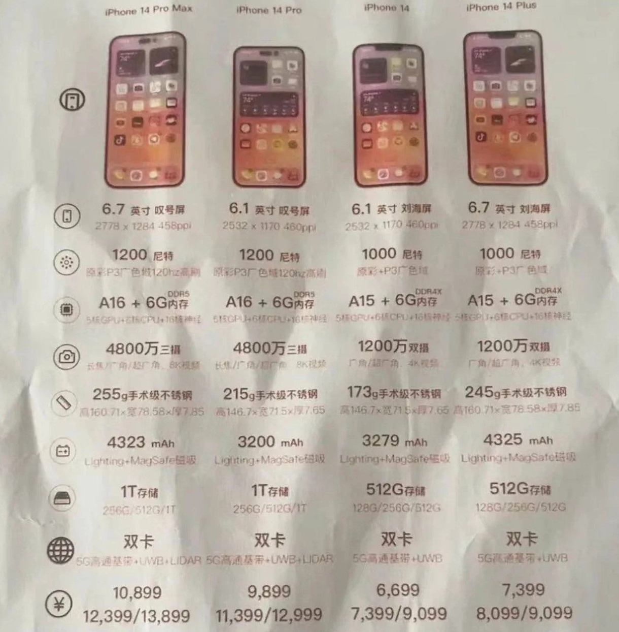 逊克苹果14维修分享苹果 iPhone 14 预售价现身 
