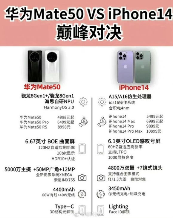 逊克苹果14维修分享iPhone14和华为mate50，应该怎么选 