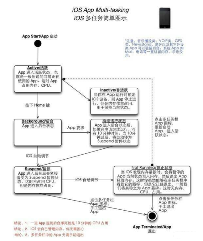 逊克苹果手机维修分享iPhone 为什么不加大内存 