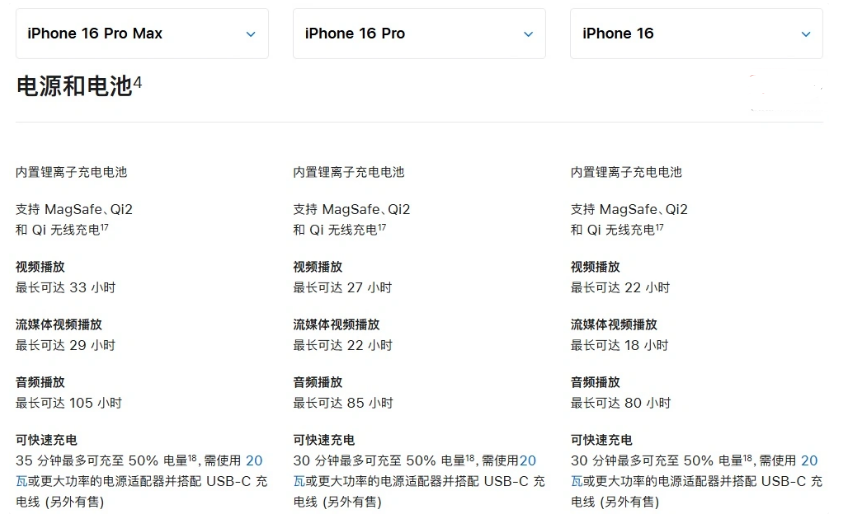 逊克苹果手机维修分享 iPhone 16 目前实测充电峰值功率不超过 39W 